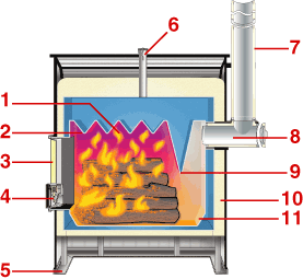 Furnace Cutaway