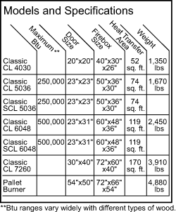 Central Boiler Model Table