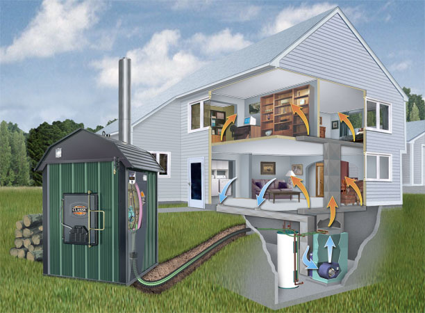 Central Boiler Model # CL 4030